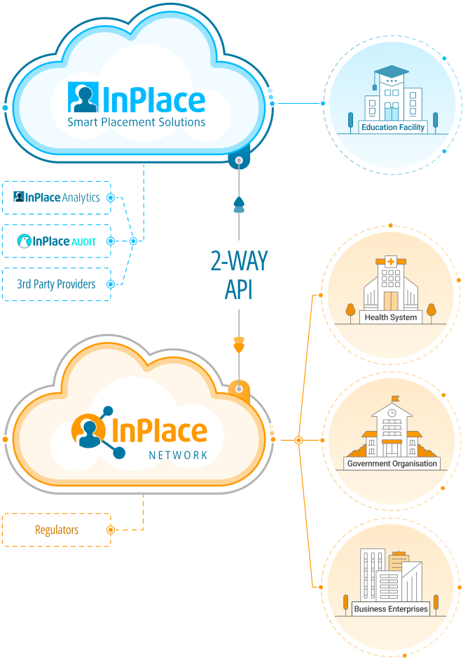 InPlace Suite of Products
